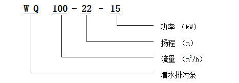 wq潛(qián)水排污(wū)泵型(xíng)号表達