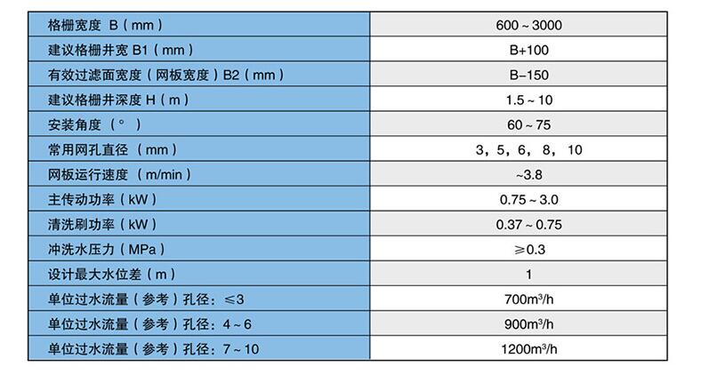  技(jì)術(shù)參數(shù)