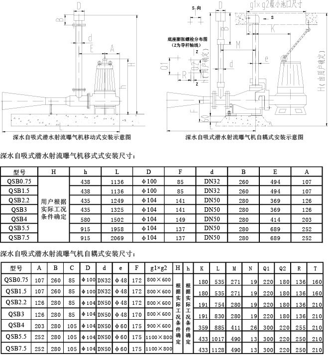 曝(pù)氣(qì)設備