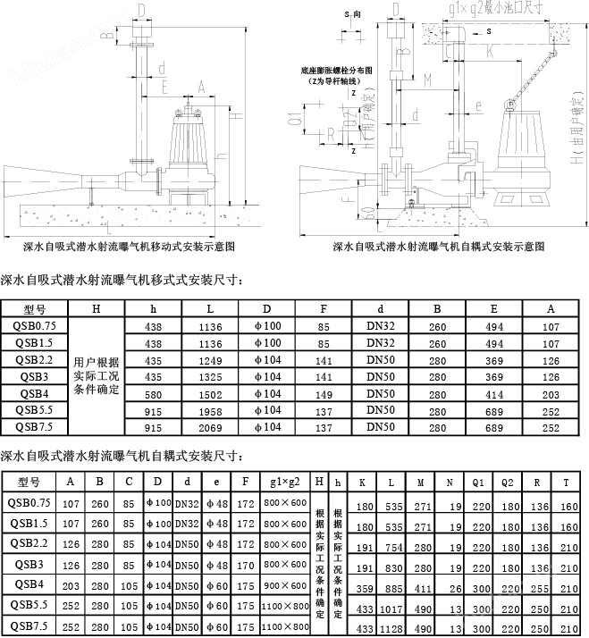射流式(shì)曝氣機(jī)
