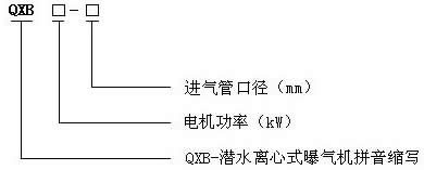 qxb型潛(qián)水離(lí)心曝(pù)氣機的(de)型号意義