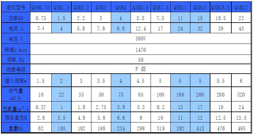 離心(xīn)式潛水曝氣(qì)機價額