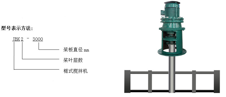 框式(shì)攪拌機表達式(shì)