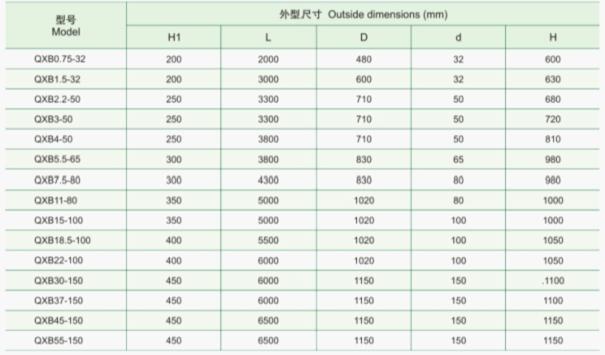 qxb型(xíng)潛水離心曝氣機的(de)安裝尺寸(cùn)