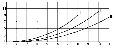 qjb型潛(qián)水(shuǐ)攪拌機淤(yū)泥(ní)校(xiào)正系數曲(qǔ)線