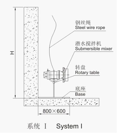 潛(qián)水攪拌機(jī)的安裝系(xì)統(tǒng)圖