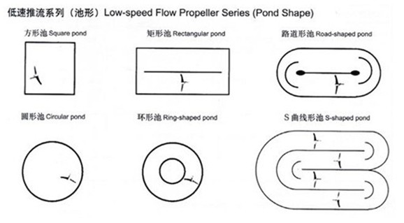 qjb型低速推(tuī)流器安裝(zhuāng)分布(bù)圖