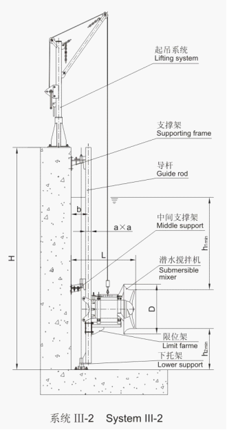 潛水(shuǐ)攪拌機的(de)安裝系統