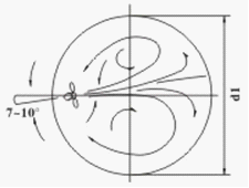 qjb型潛水攪(jiǎo)拌(bàn)機(jī)圓形(xíng)池安(ān)裝