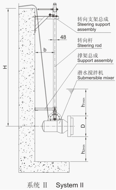 潛水(shuǐ)攪拌機的安裝系統(tǒng)