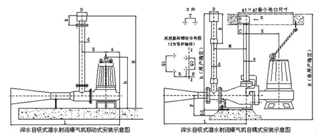 潛水射流曝(pù)氣(qì)機(jī)機安裝示(shì)意圖