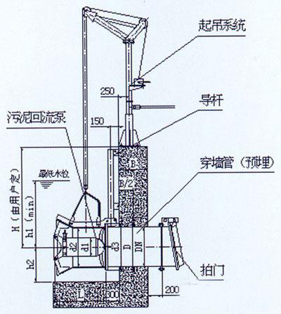 qjb-w型(xíng)污泥(ní)回流(liú)泵